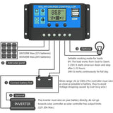 Solar Panel Charge Controller & Regulator 12V/24V auto dual USB 30A Battery PWM