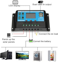200 Watt Monocrystalline Flexible Solar Panel  With  A 30amp Controller Cables