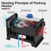 Diesel Heater 5Kw supports 12V, 24V, and 240V