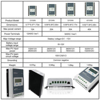 EPEVER 20A Solar Controller MPPT Solar Panel Charge Controller (Certificate)
