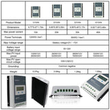 EPEVER 40A Solar Controller MPPT Solar Panel Charge Controller (Certificate)