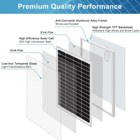 Premium Grade A+ 50W Mono Crystalline Solar Panel 12V to 18V