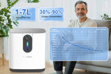 Oxygen Concentrator, Oxygen Generator Home Oxygen Machine 7L
