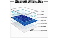 Premium Grade A 50W Mono Crystalline Solar Panel 12V to 18V with  30A Controller