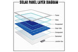 Premium Grade A 50W Mono Crystalline Solar Panel 12V to 18V with  30A Controller