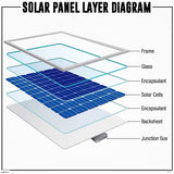 Solar Panel 150 Watt 12-18 Volt Monocrystalline, With 30A Controller