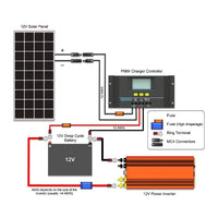 Solar Panel 100 Watt 12-18 Volt  Monocrystalline Controller Z Brackets Cables